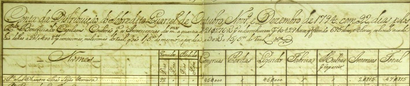 Pagamento a João Lopes Ferreira, 1794